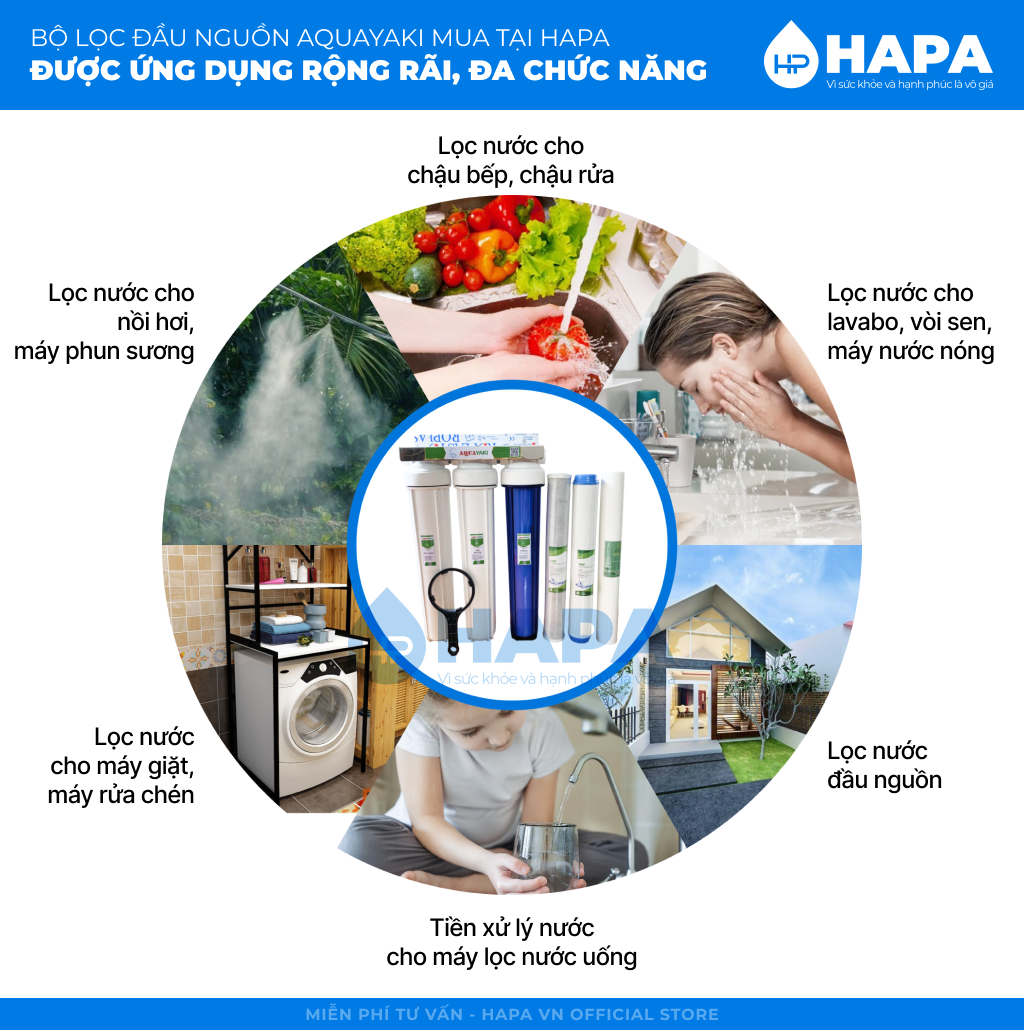 Ứng dụng của Bộ Lọc Thô 3 Cốc AQUAYAKI 20 inch Lọc Nước Đầu Nguồn, Sinh Hoạt