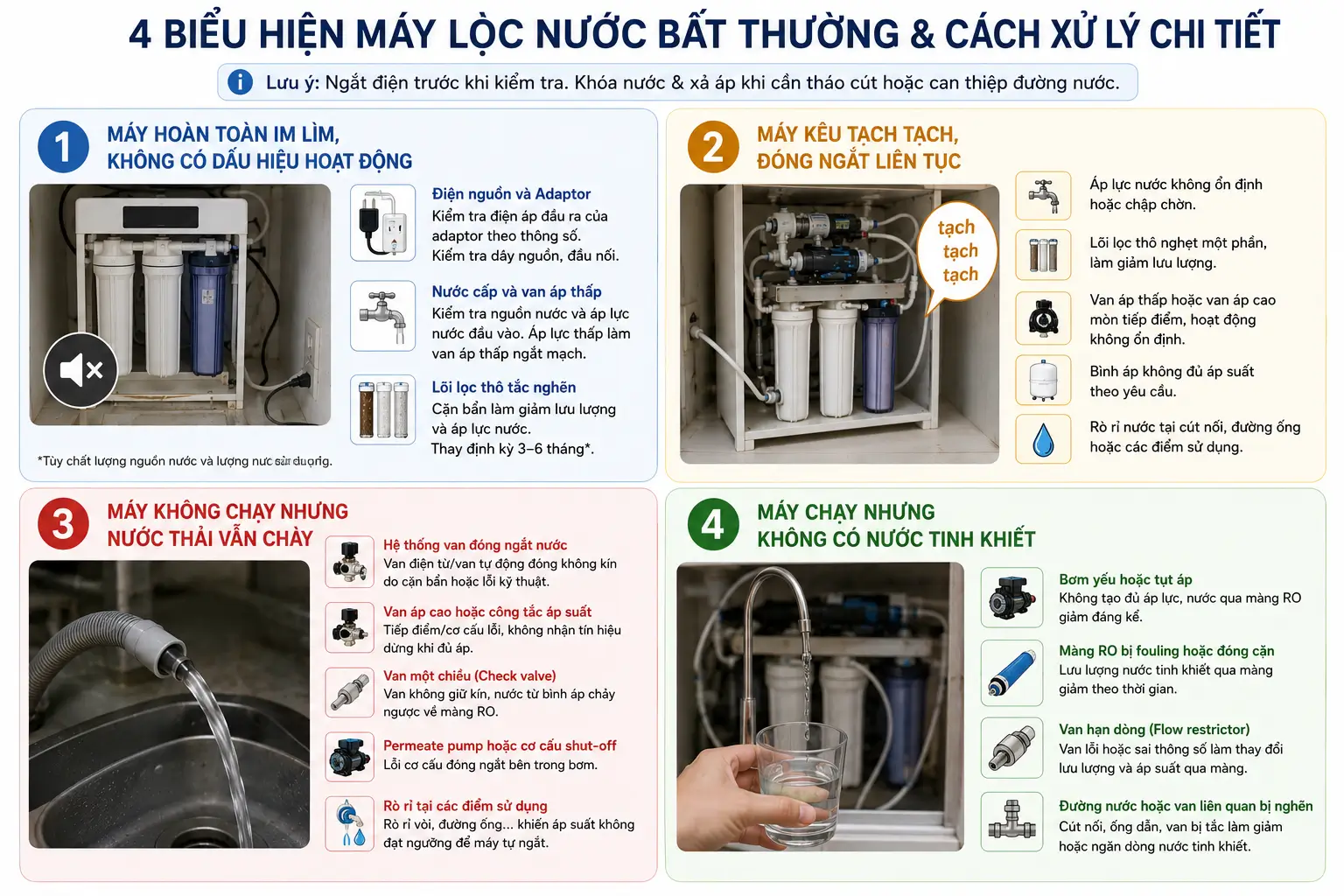 4 Biểu Hiện Máy Lọc Nước Bất Thường & Cách Xử Lý Chi Tiết