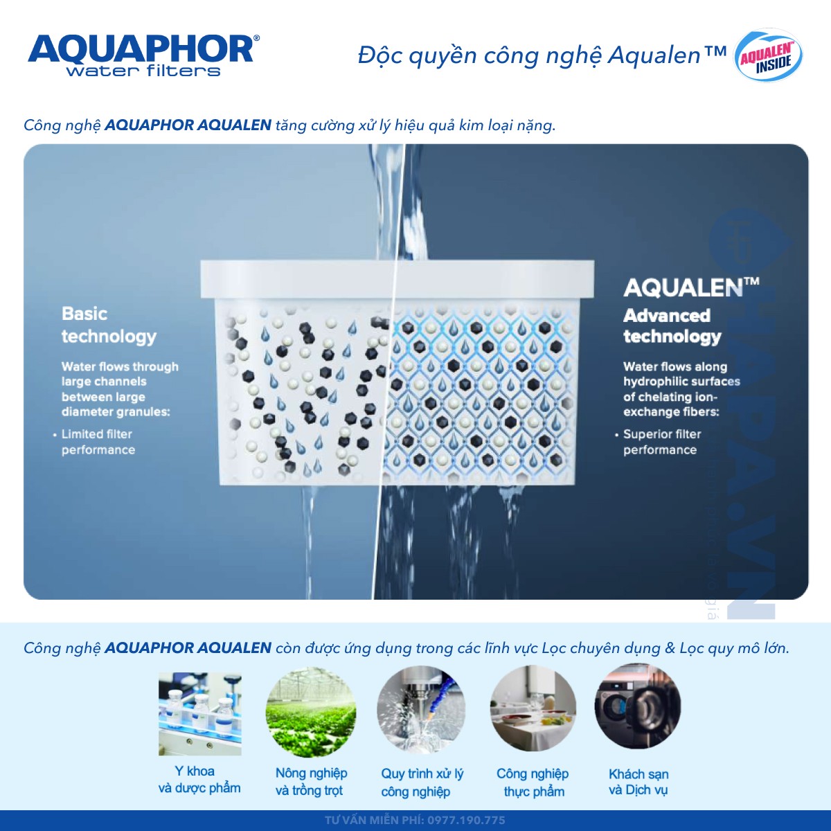 Công nghệ Nano Aqualen được sử dụng trong Bình Lọc Nước AQUAPHOR