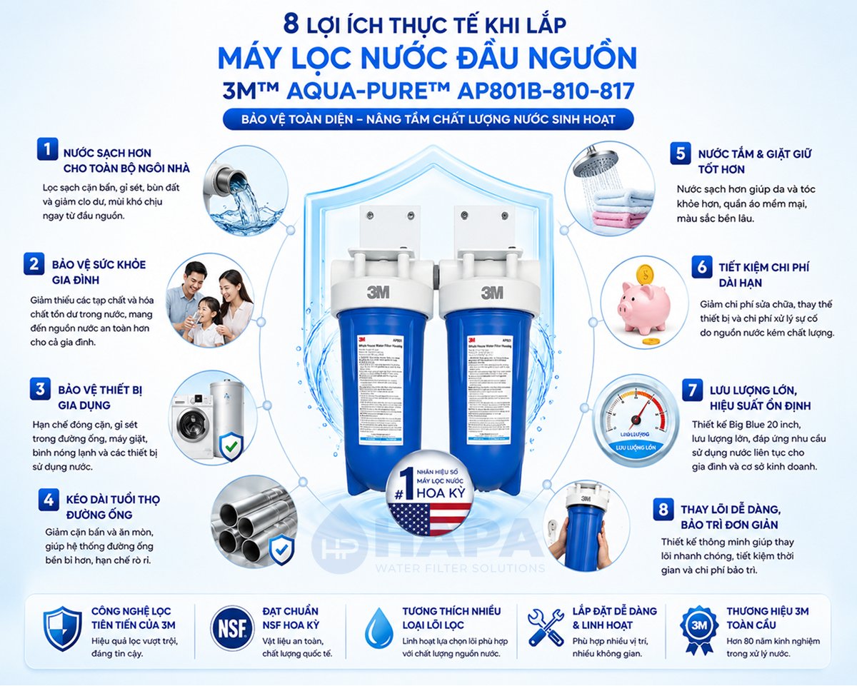 8 lợi ích thực tế khi lắp máy lọc nước đầu nguồn 3M AP801B-810-817