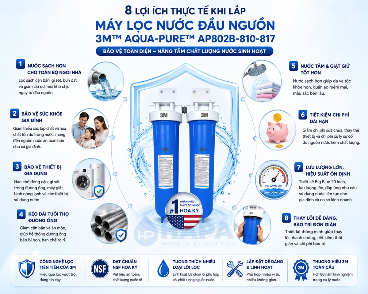 8 lợi ích thực tế khi lắp máy lọc nước đầu nguồn 3M AP802B-810-817