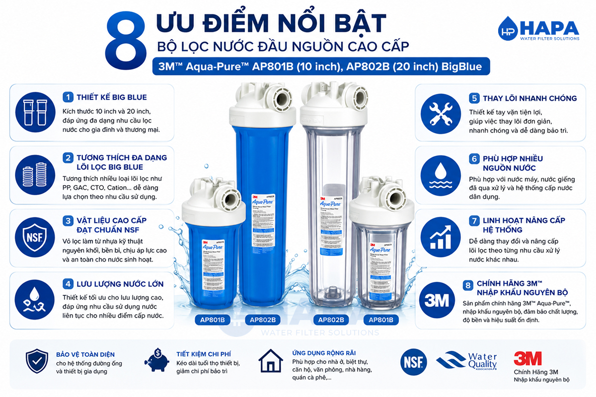 8 ưu điểm nổi bật của bộ lọc nước đầu nguồn 3M AP801B, AP802B