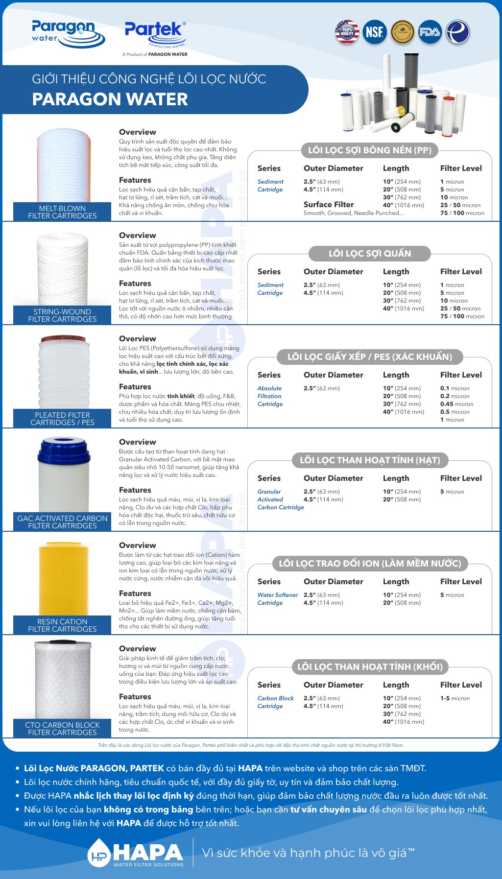 Công nghệ lõi lọc nước PARAGON, PARTEK gồm PP, CTO, GAC, UF, RO, Nano, PES, sợi quấn, giấy xếp và màng lọc chuyên dụng cho hệ thống lọc nước gia đình, công nghiệp.