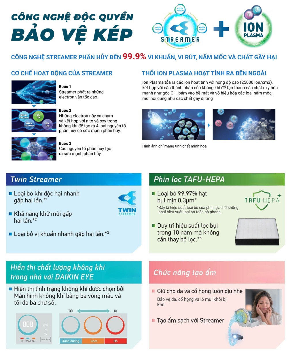 Máy Lọc Không Khí Tạo Ẩm DAIKIN MCK70ZVM7-T/W lọc khí xuất sắc với công nghệ độc quyền Bảo Vệ Kép STREAMER và ION PLASMA
