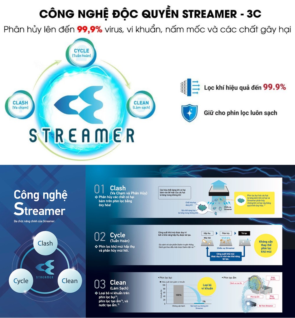 Máy Lọc Không Khí DAIKIN MC40UVM6-7 lọc khí xuất sắc với công nghệ độc quyền STREAMER