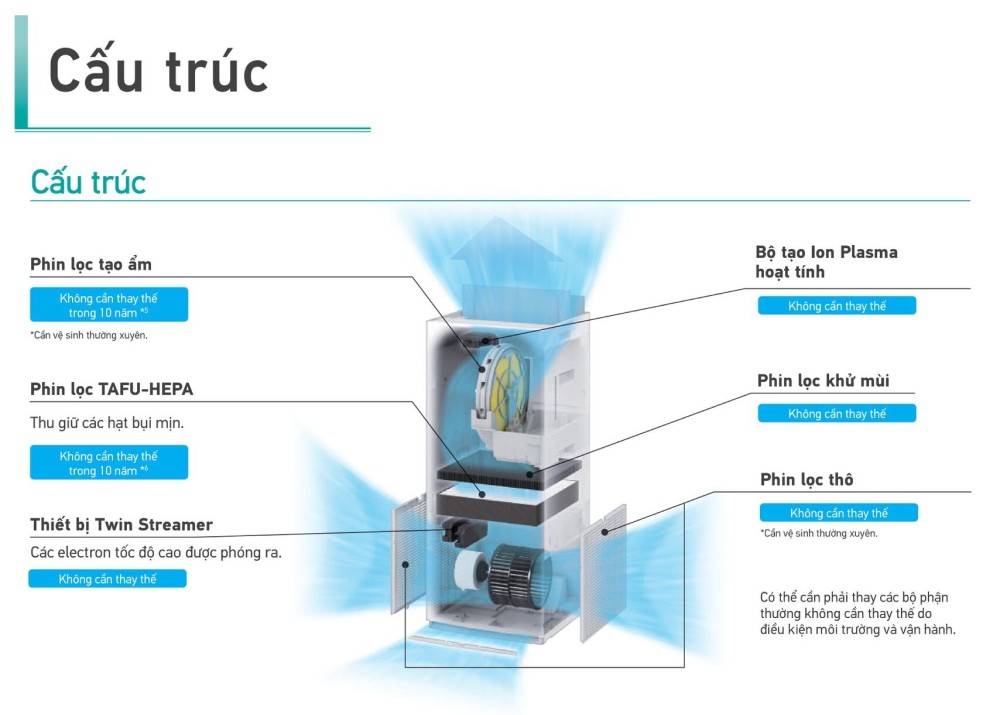 Máy Lọc Không Khí Tạo Ẩm DAIKIN MCK70ZVM7-T/W được thiết kế dạng hình tháp thông minh & hút gió mạnh mẽ từ 3 hướng