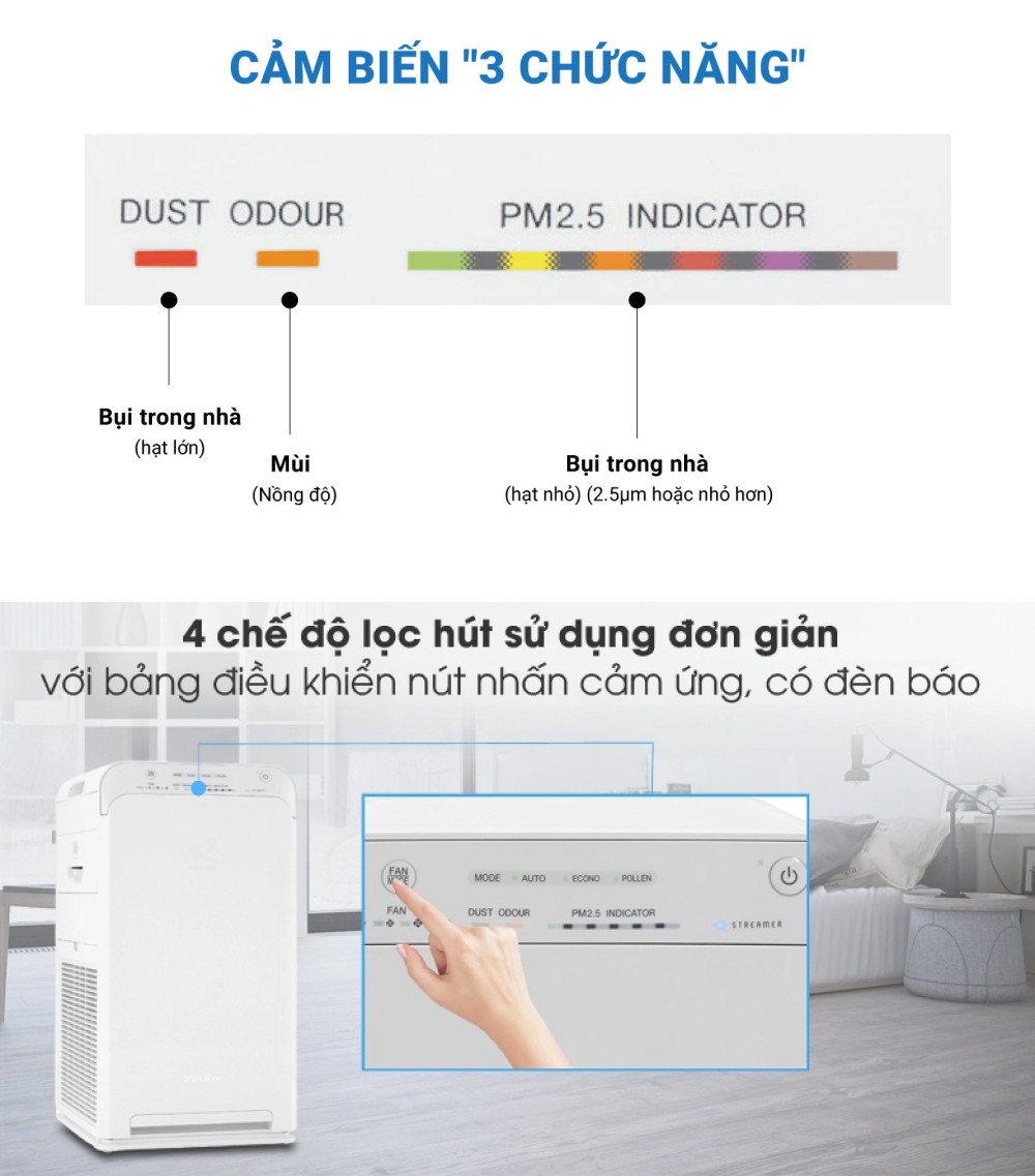 Các tính năng hiện đại khác của Máy Lọc Không Khí DAIKIN MC40UVM6-7 - Hàng Chính Hãng - 1