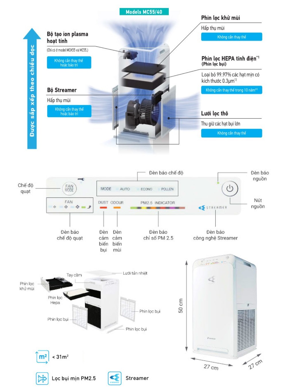 Các tính năng hiện đại khác của Máy Lọc Không Khí DAIKIN MC40UVM6-7 - Hàng Chính Hãng - 2