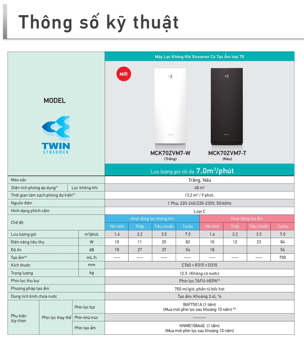 Thông số kỹ thuật Máy Lọc Không Khí Tạo Ẩm DAIKIN MCK70ZVM7-T/W Diện tích ≤48m²