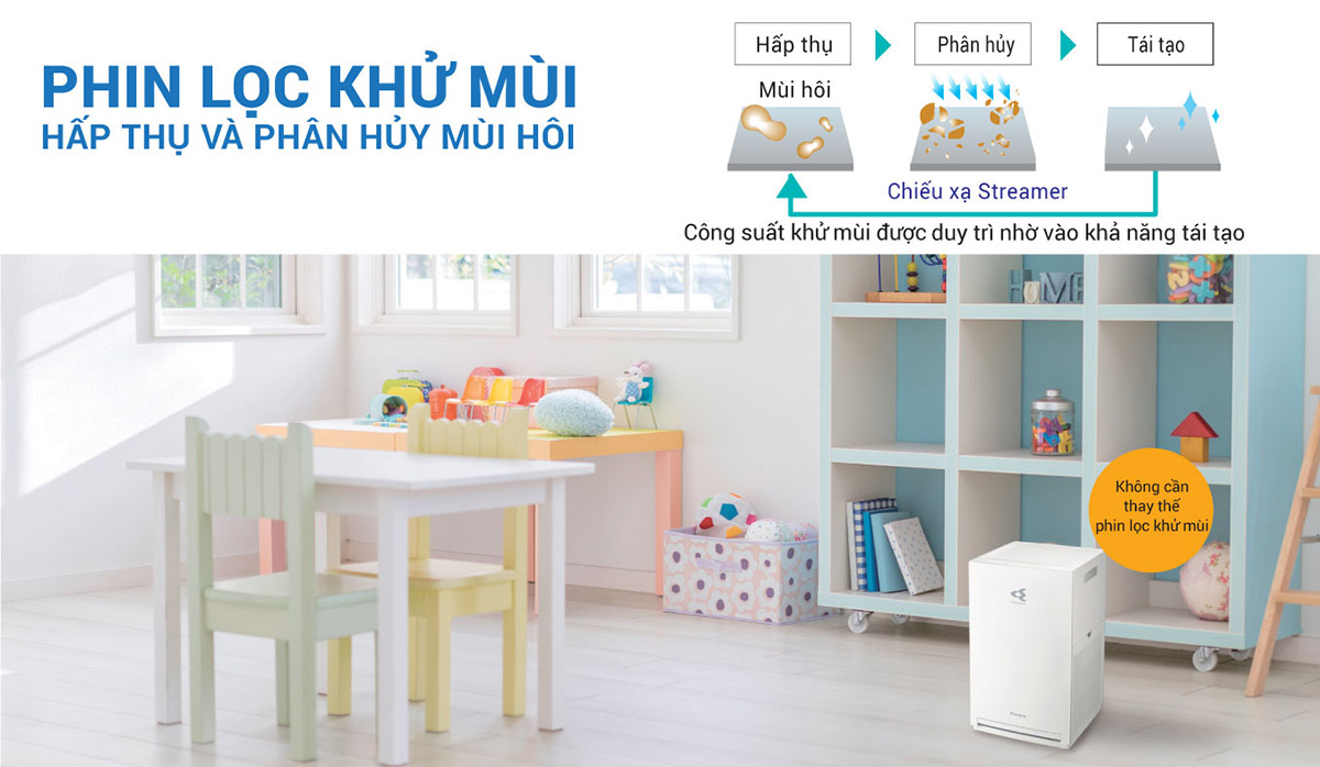 Bộ Lọc Khử Mùi trên Máy Lọc Không Khí DAIKIN Full Models dùng trọn đời - không cần thay thế