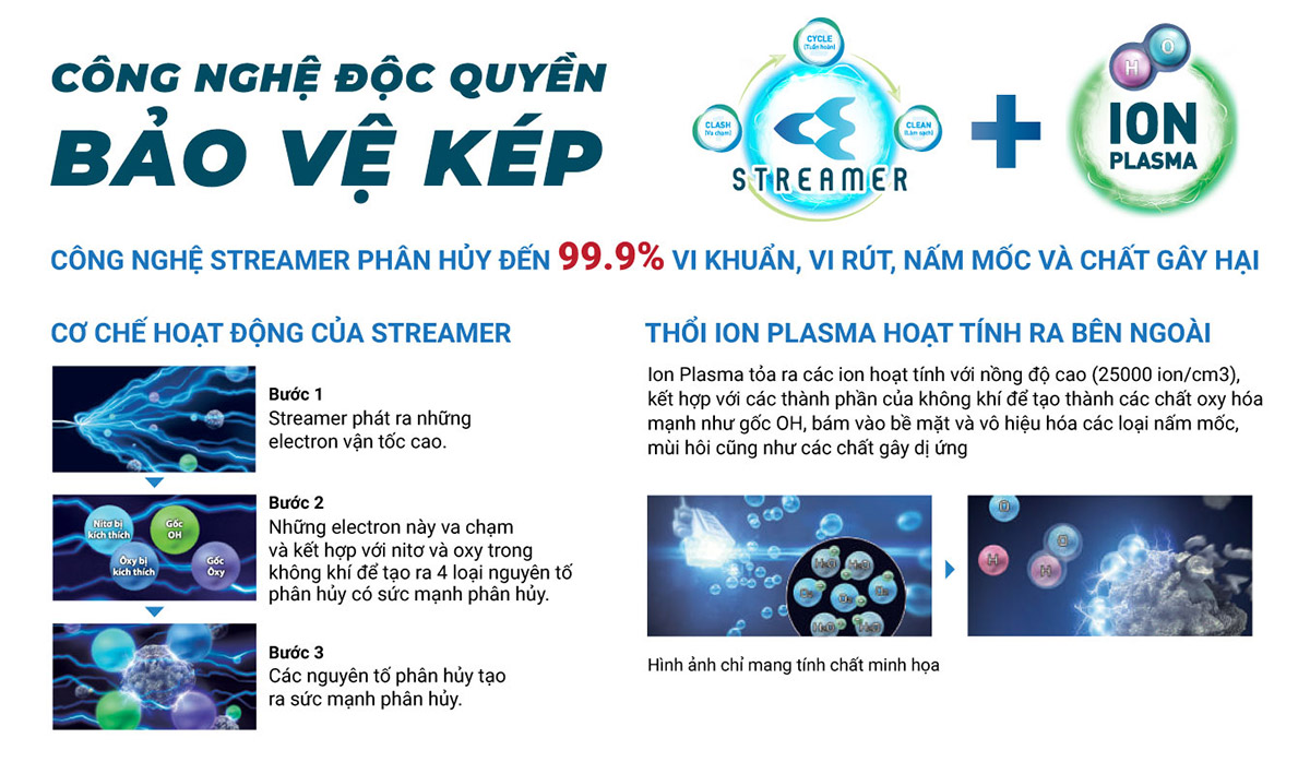 Máy Lọc Không Khí DAIKIN lọc khí xuất sắc với công nghệ độc quyền Bảo Vệ Kép STREAMER và ION PLASMA