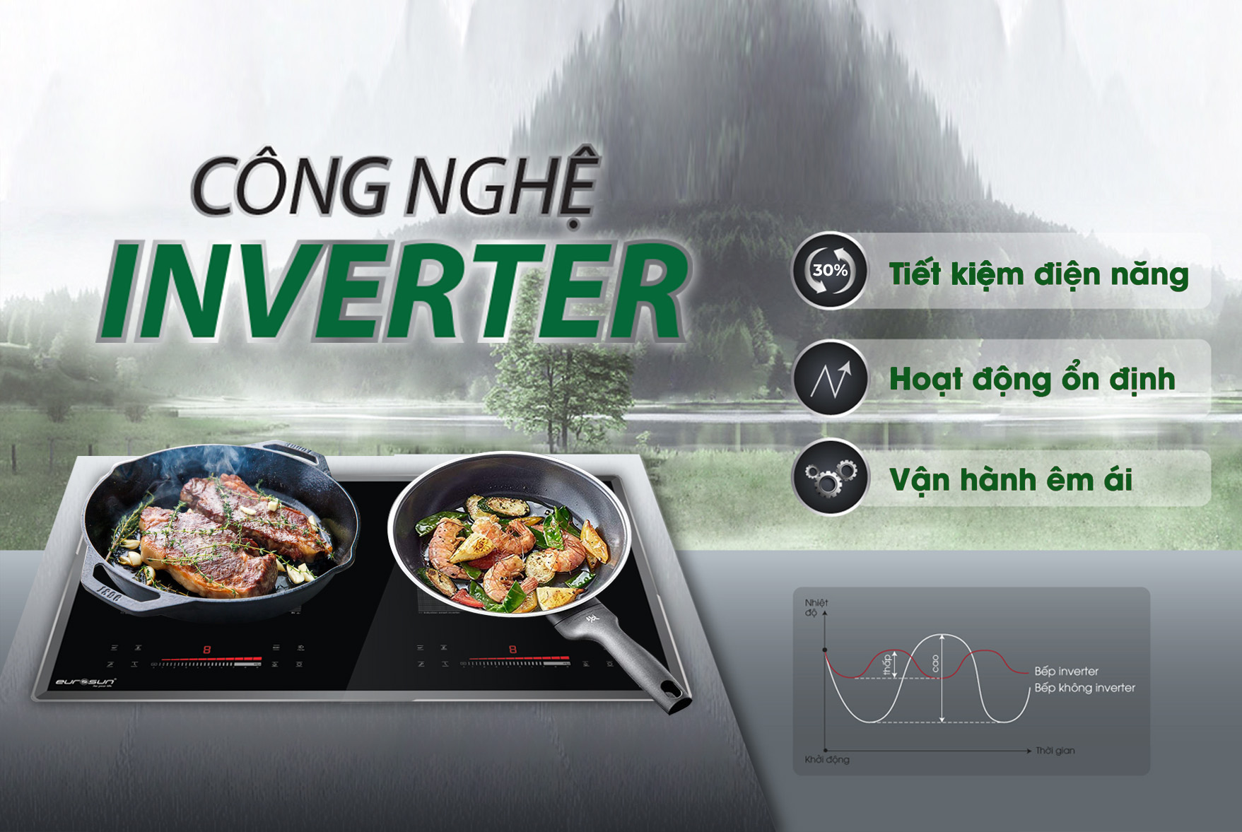Công nghệ INVERTER tiết kiệm 30% điện năng của Bếp Từ Eurosun EU-T779PRO Cao Cấp 2 Vùng Nấu