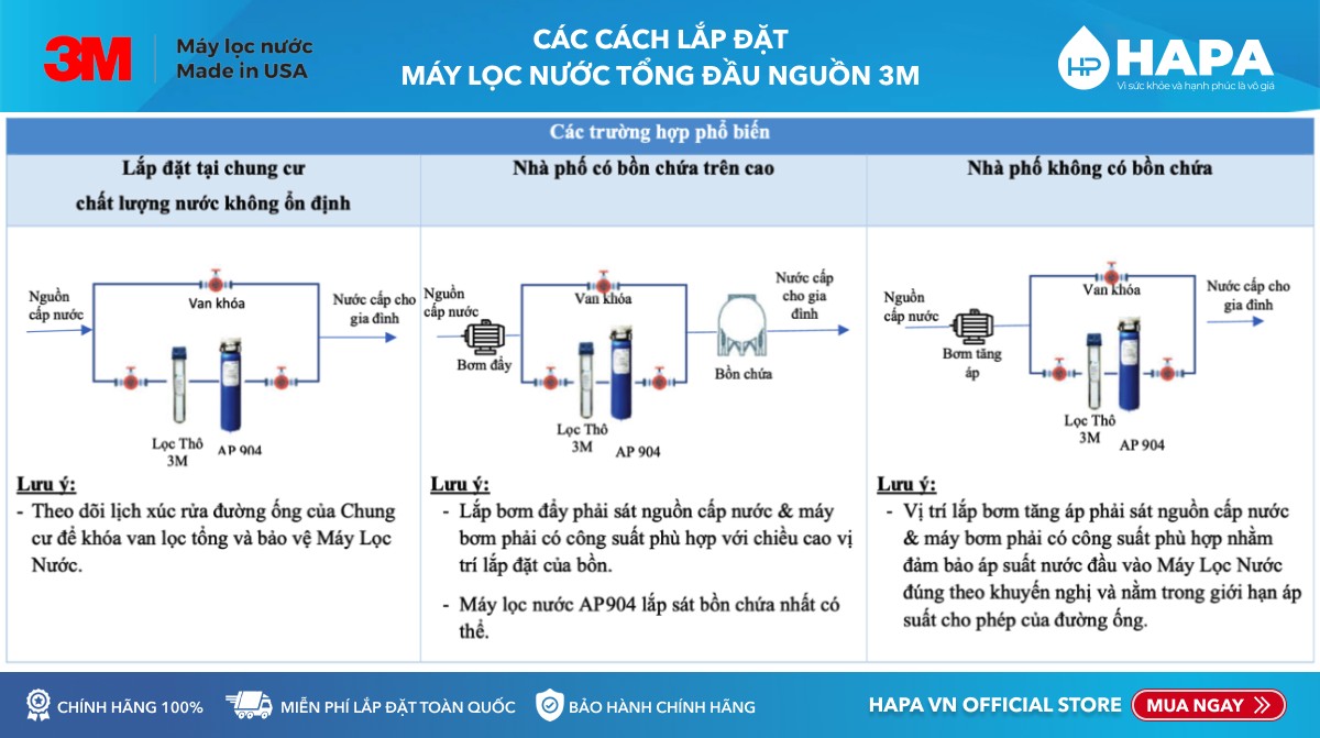 Cách lắp đặt Hệ Thống Lọc Tổng 3M AP904 cho nhà phố, căn hộ, chung cư, biệt thự... - Hàng Chính Hãng nhập khẩu Mỹ.