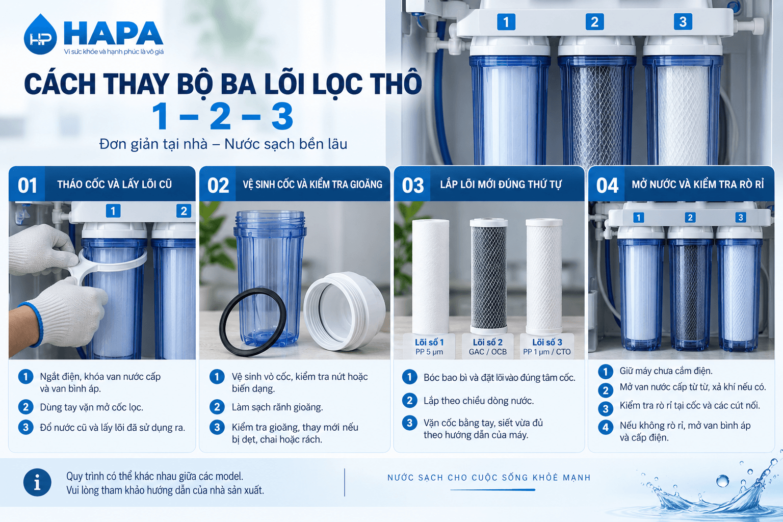 Cách thay bộ ba lõi lọc thô 1–2–3