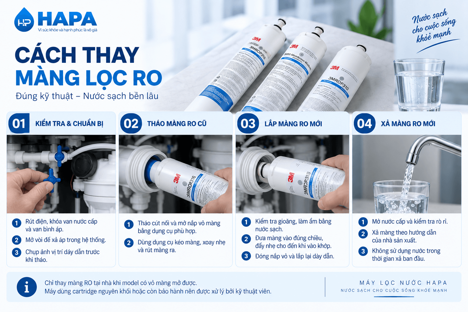 Cách thay màng lọc RO
