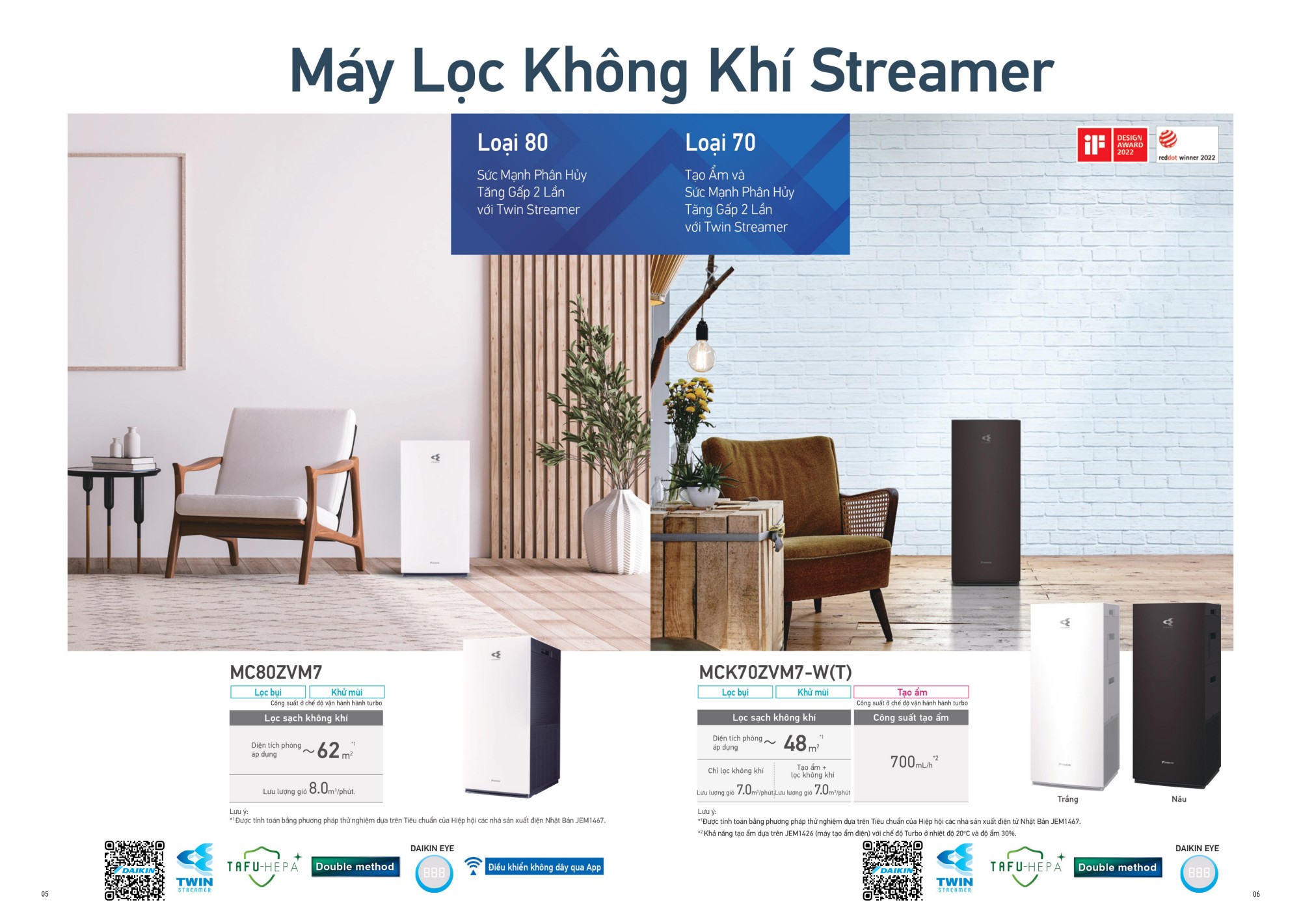 Catalog Máy Lọc Không Khí DAIKIN (Mới nhất 2024) - Trang 5, 6
