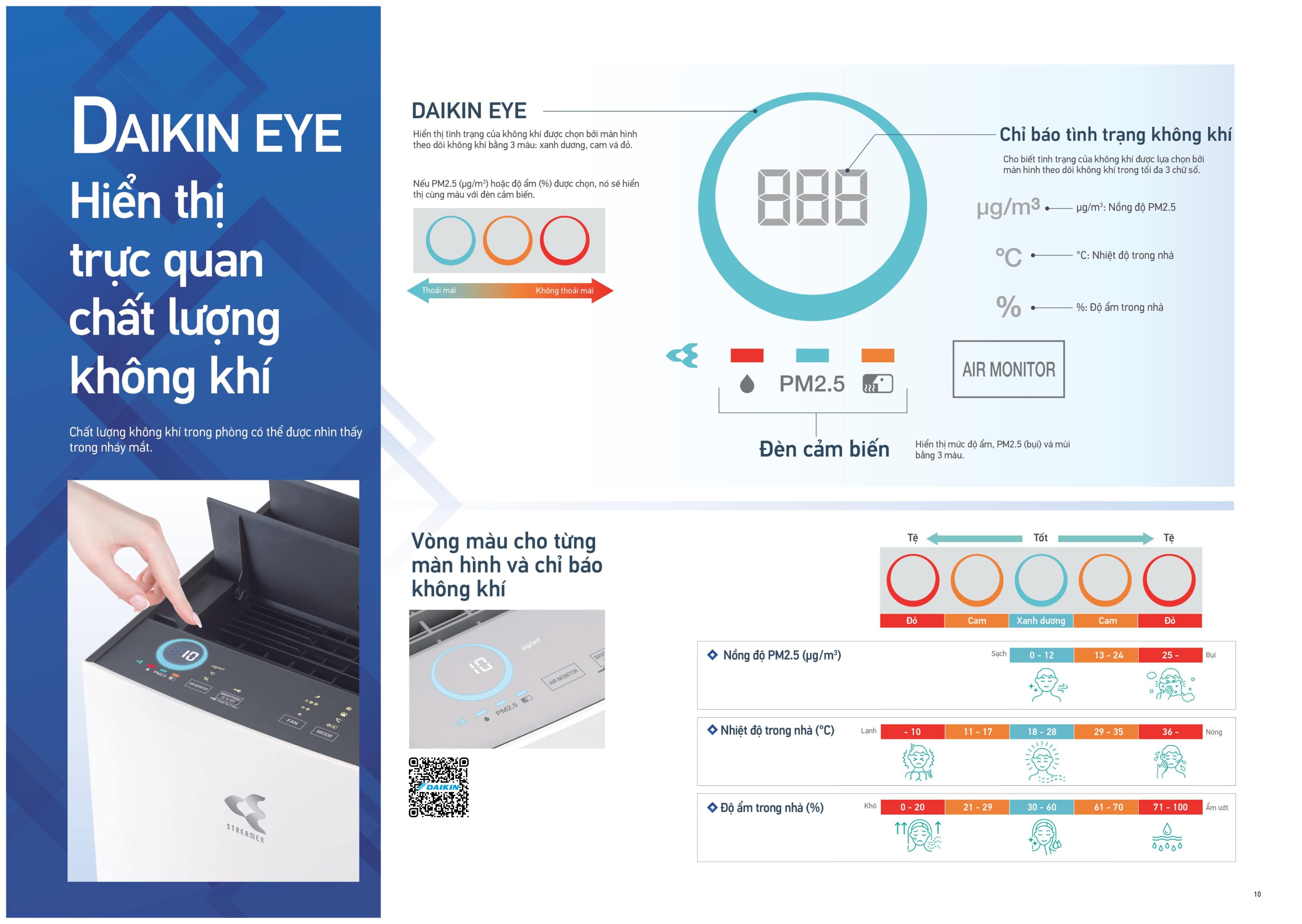 Daikin eye - hiển thị trực quan chất lượng không khí 