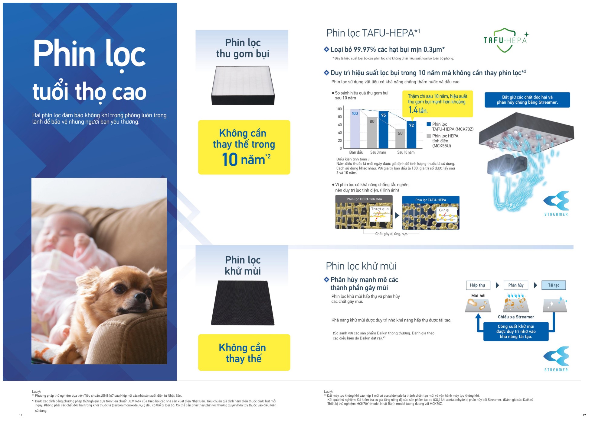 Catalog Máy Lọc Không Khí DAIKIN (Mới nhất 2024) - Trang 11, 12