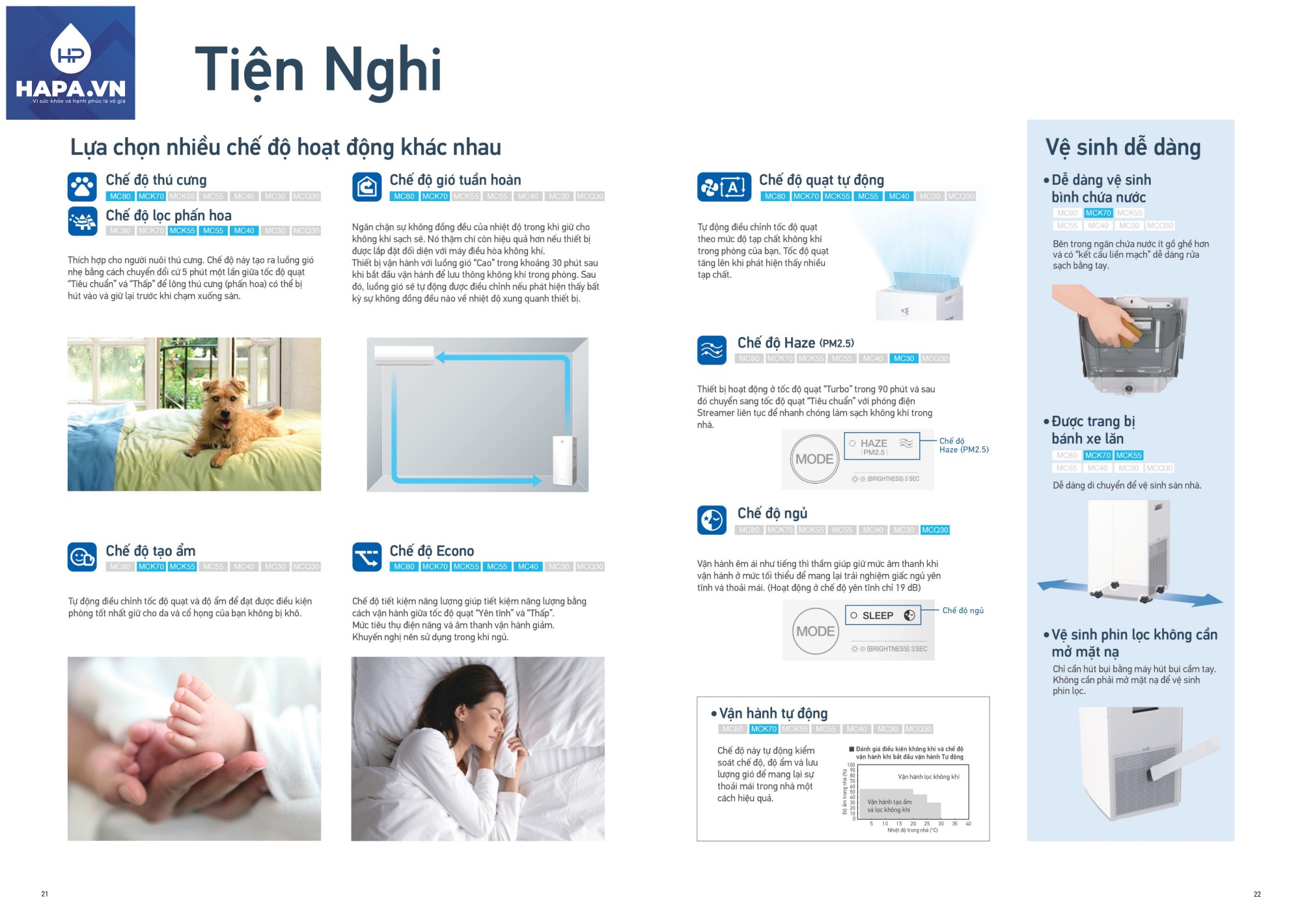 Catalog Máy Lọc Không Khí DAIKIN (Mới nhất 2024) - Trang 21, 22