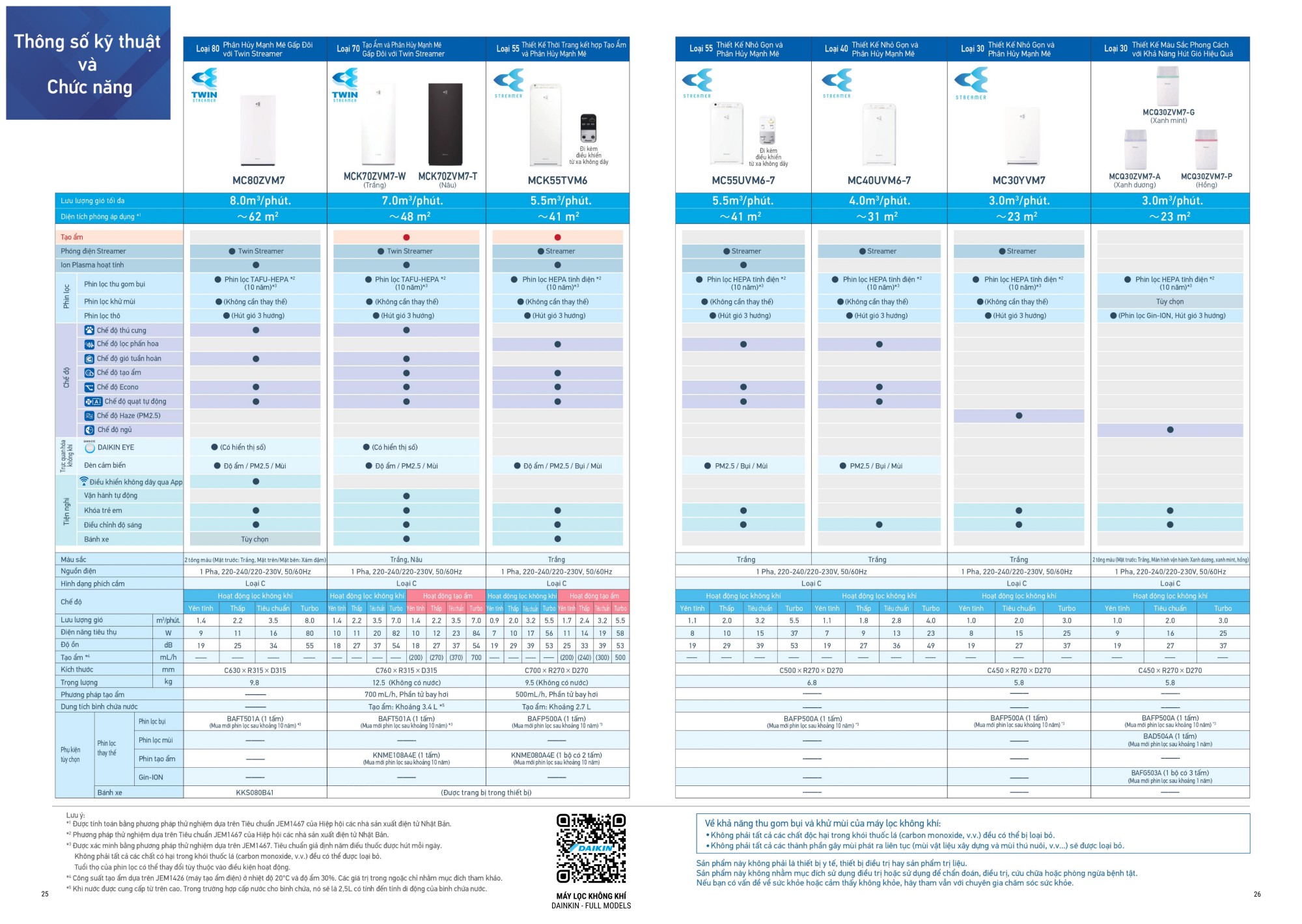 Catalog Máy Lọc Không Khí DAIKIN (Mới nhất 2024) - Trang 25, 26