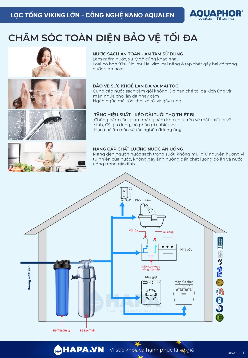 Catalog Máy Lọc Nước AQUAPHOR Châu Âu - Chính hãng và Giá tốt tại HAPA VN - Trang 18