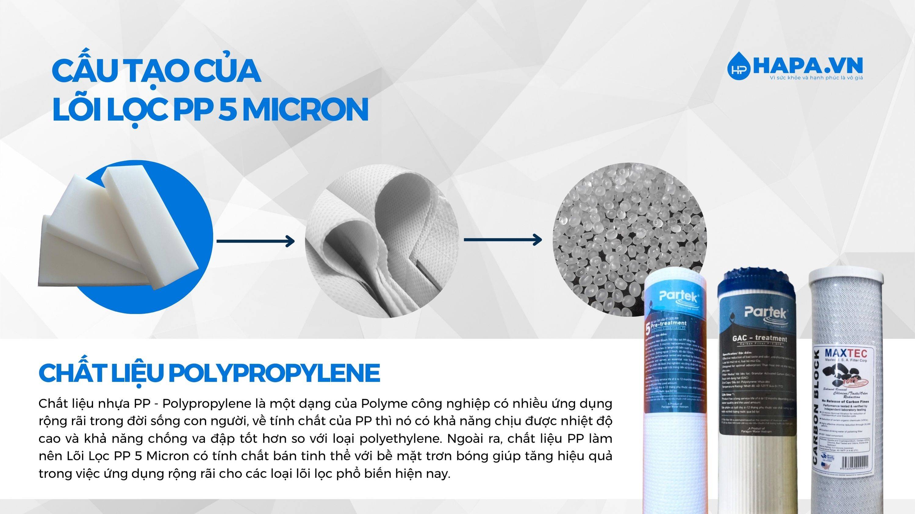 Cấu Tạo Chung Của Lõi Lọc Nước PP 5 Micron