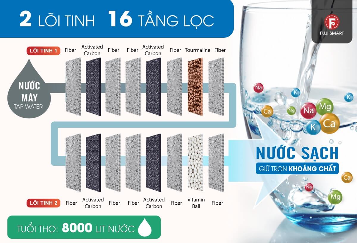 Máy Lọc Nước Ion Kiềm từ thương hiệu Fuji Smart