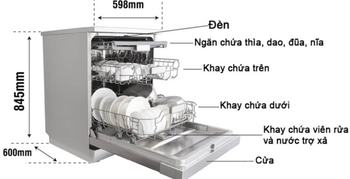 cấu tạo của máy rửa chén bát
