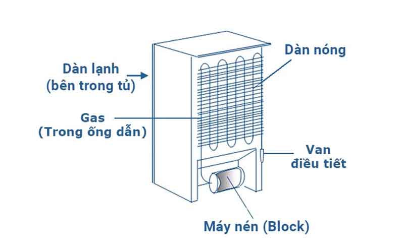 cấu tạo tủ lạnh