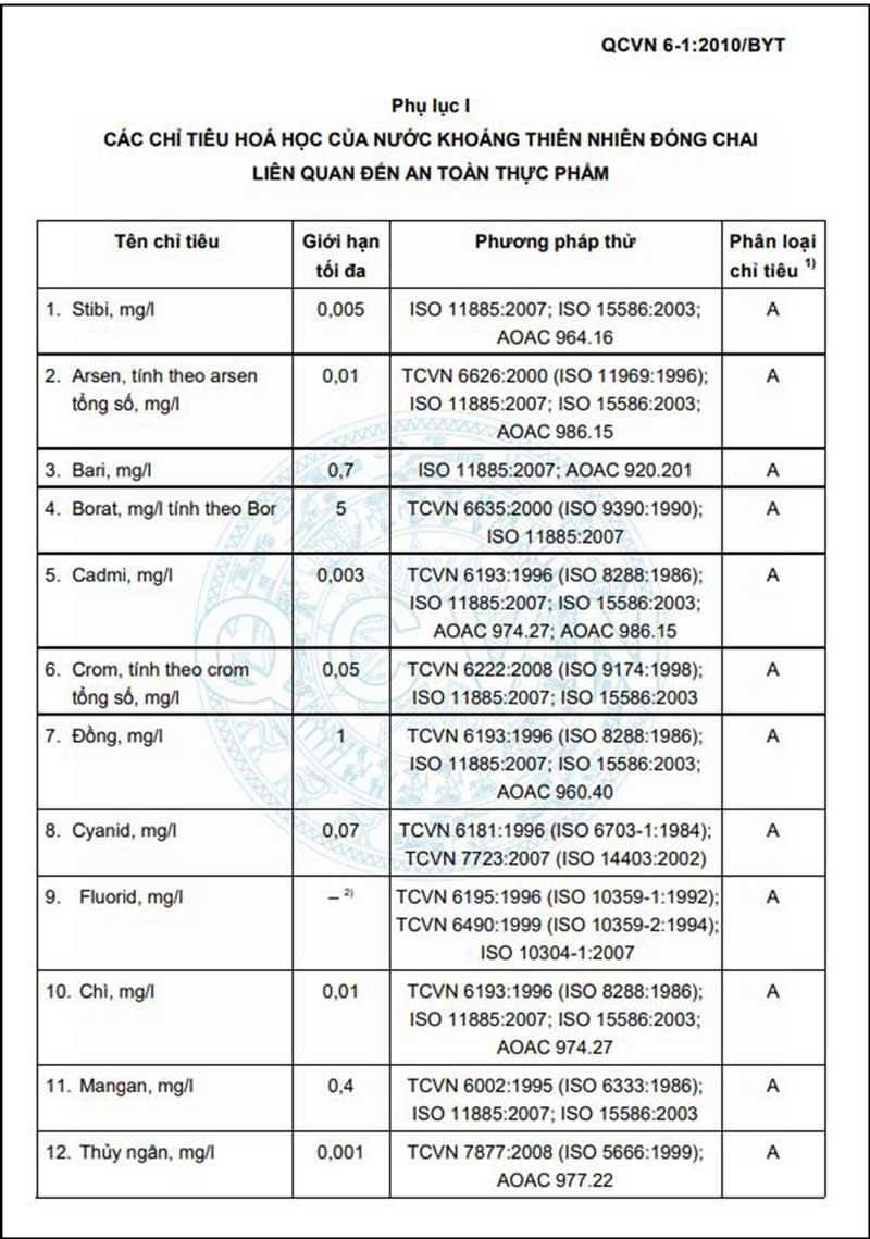 Chỉ tiêu hóa học trong nước uống đóng chai