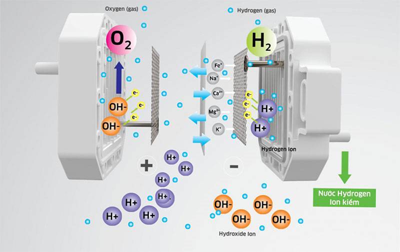 Nguyên Lý Tạo Ra Nguồn Nước Hydrogen