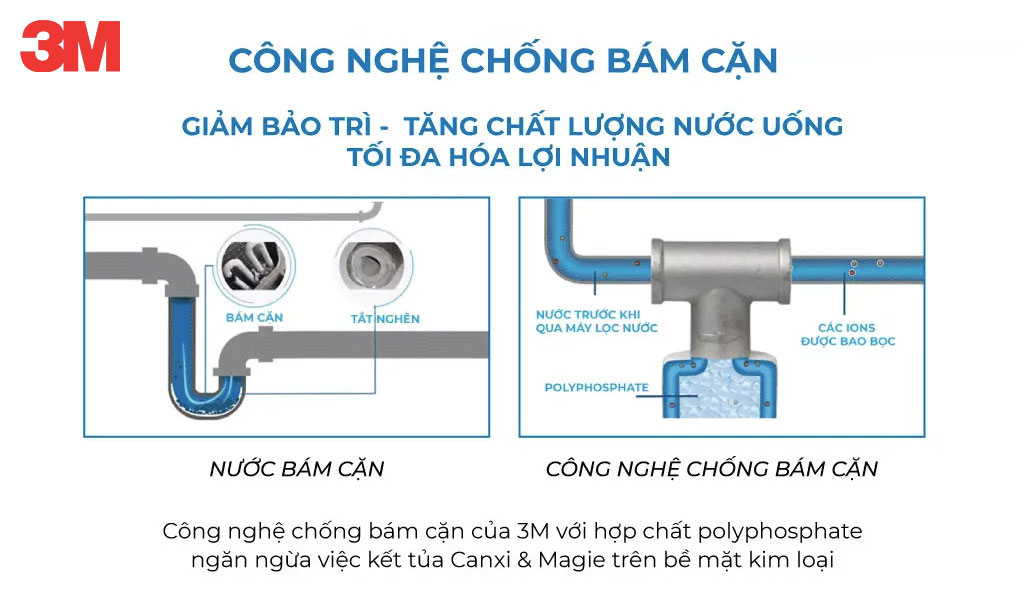 Công nghệ CHỐNG BÁM CẶN 3M - Điện máy HAPA