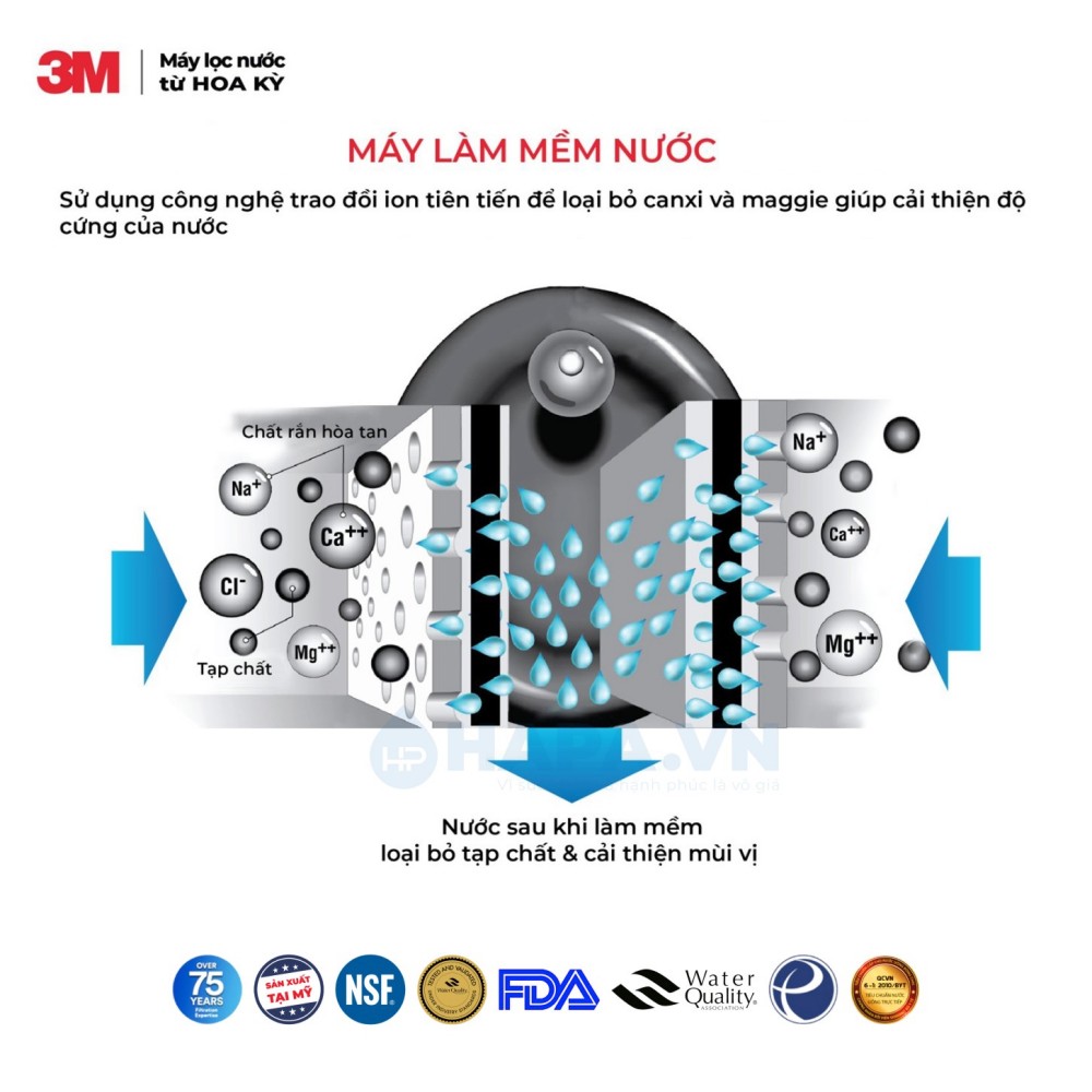 Công nghệ trao đổi ion tiến tiến bằng vật liệu Resin Cation hàm lượng cao, được ứng dụng trong Máy Làm Mềm Nước 3M WTS150 (3MWTS150) Xử Lý Nước Cứng - Nhập Khẩu Mỹ