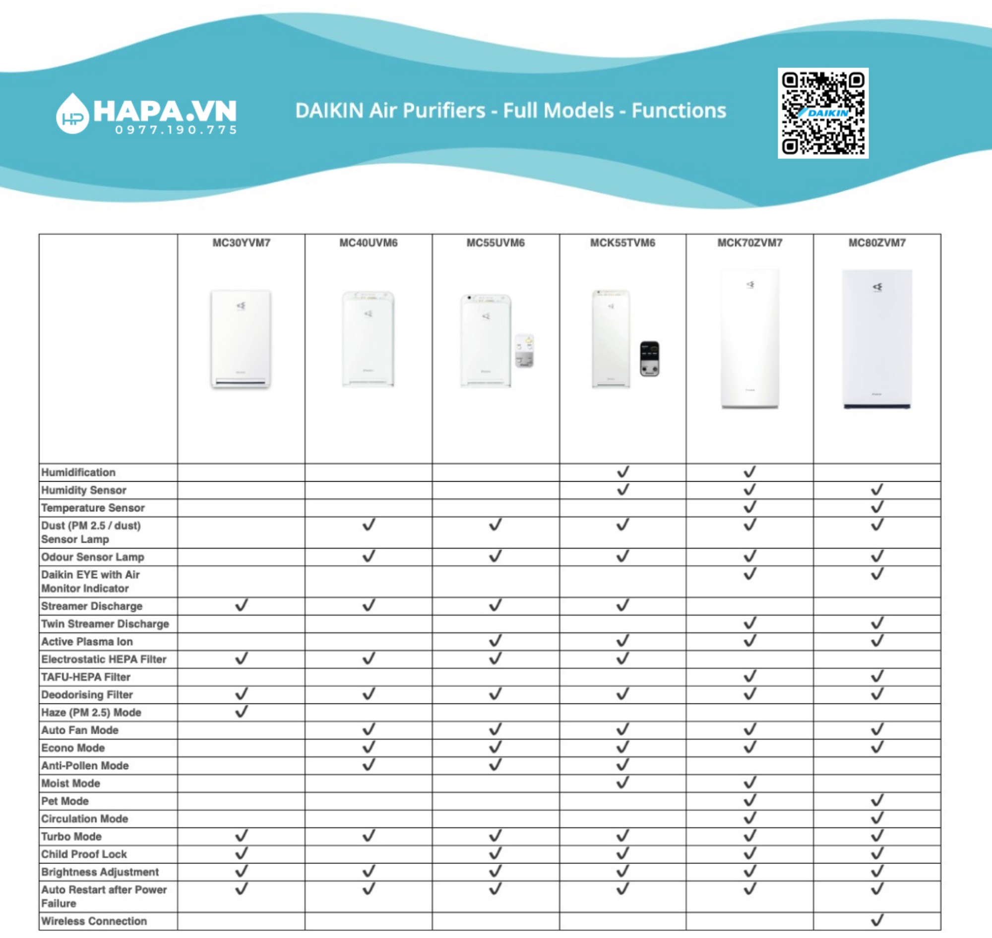 DAIKIN Air Purifiers - Full Models - Functions at HAPA.VN