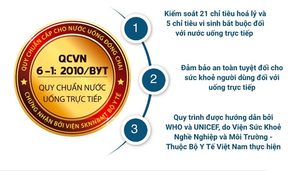 Chuẩn nước QCVN 6-1:2010/BYT được công nhận là một tiêu chí khắt khe cho việc đảm bảo quy chuẩn nước uống trực tiếp