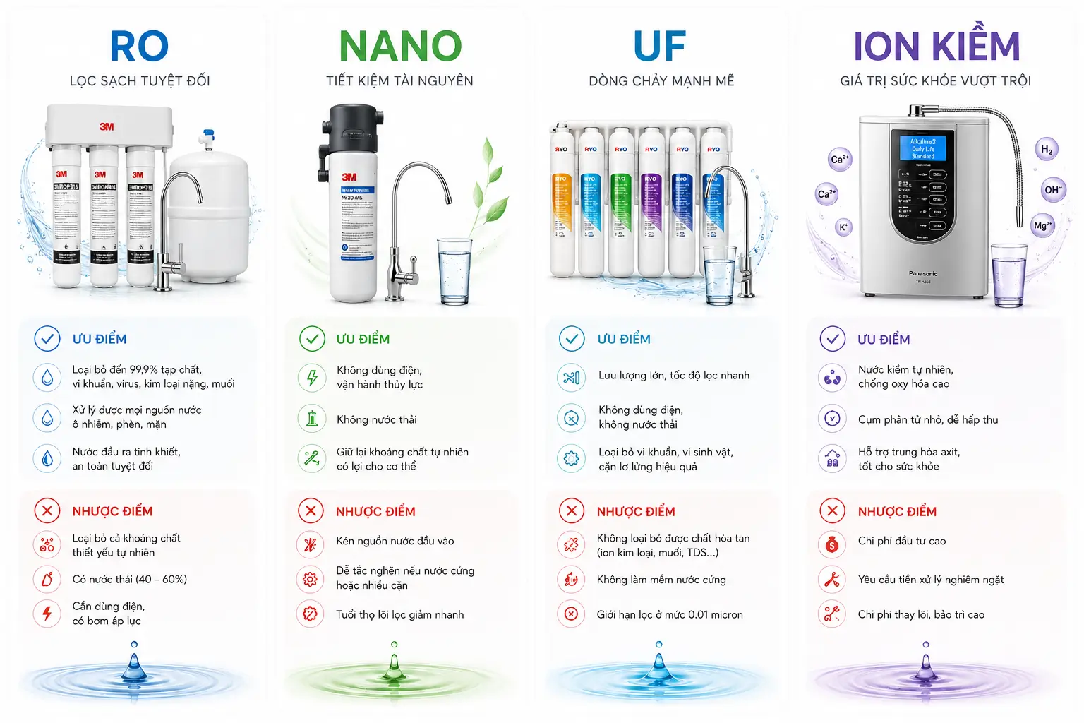 infographic Phân Tích Ưu Nhược Điểm Kỹ Thuật Của Từng Công Nghệ