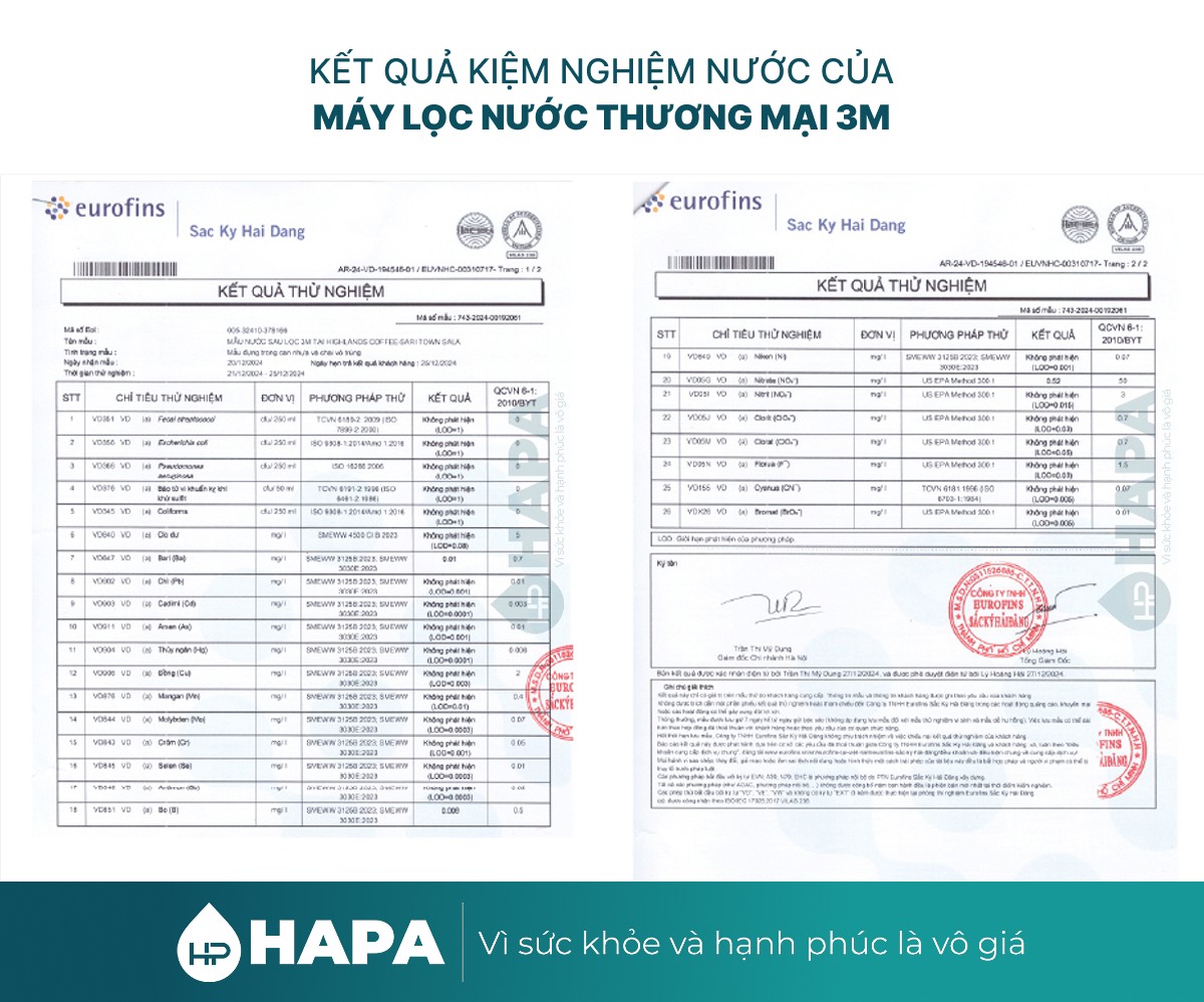 Kết quả kiểm nghiệm nước của Máy Lọc Nước Thương Mại 3M Cho Quán Cà Phê, F&B, Nhà Hàng, đạt tiêu chuẩn nước uống trực tiếp Bộ Y Tế QCVN 6-1:2010/BYT