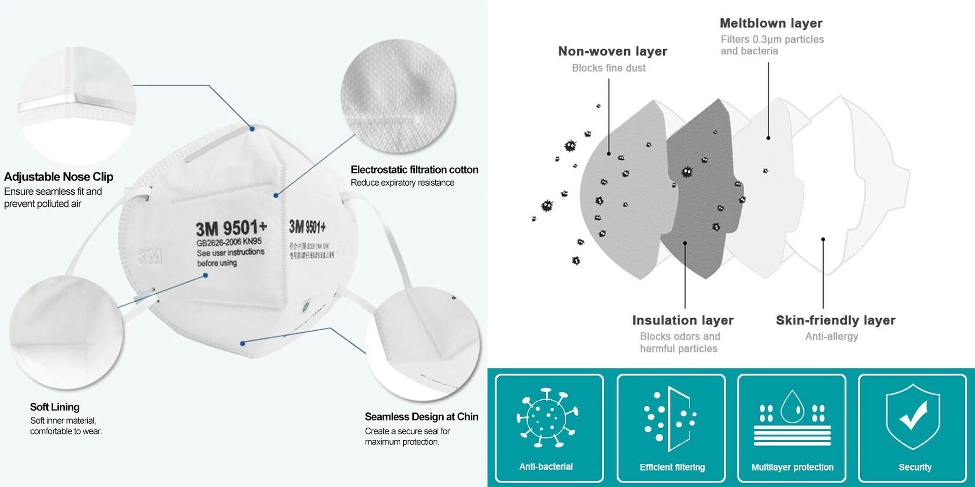 3M 9501+ KN95 Face Mask – Genuine 3M certified respirator providing ≥95% filtration efficiency against non-oily particles, designed for comfortable daily respiratory protection.