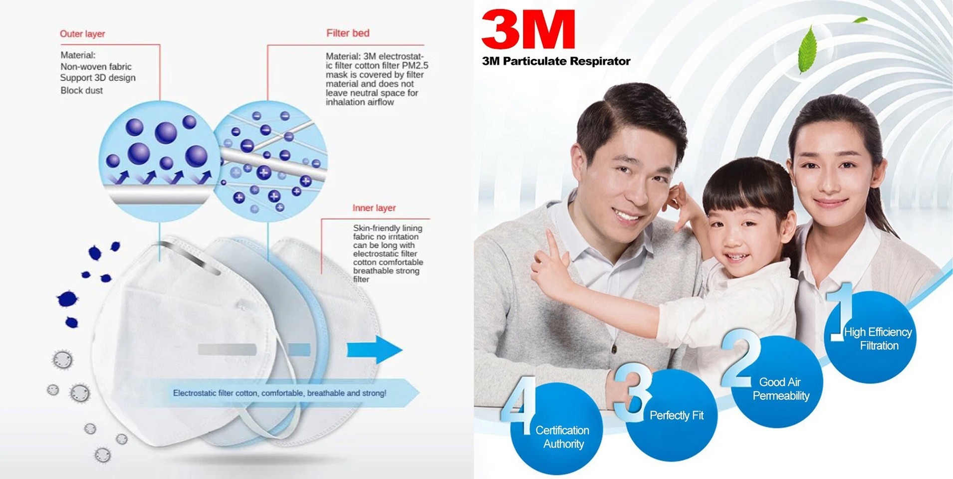 Authentic 3M 9501+ KN95 mask with secure earloop design and multi-layer filtration, ideal for dust, pollution, and workplace safety protection.