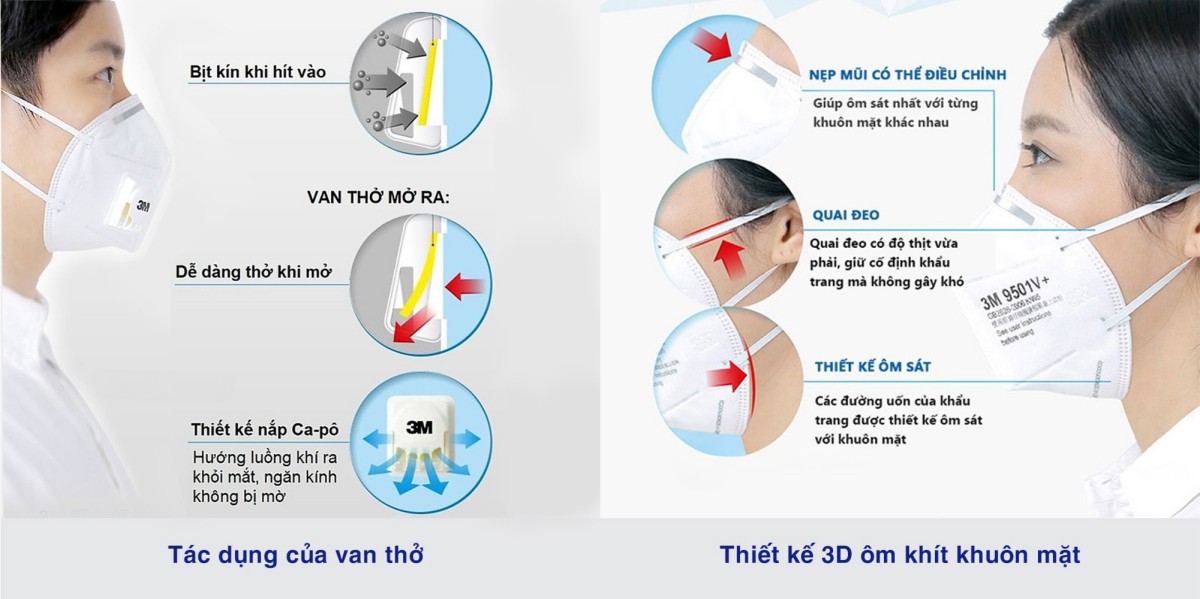 Ưu điểm nổi bật của Khẩu Trang 3M 9501V+ Tiêu Chuẩn KN95 Có Van - Hàng Chính Hãng 3M