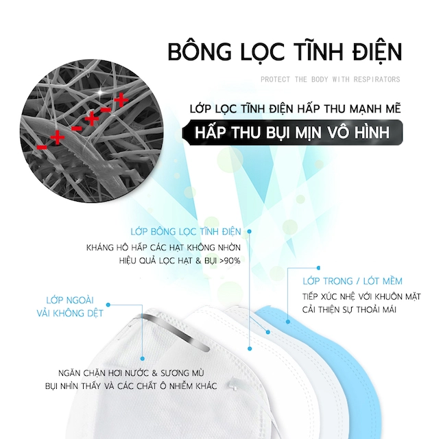 Công nghệ lọc tĩnh điện của Khẩu Trang 3M 9001 KN90 