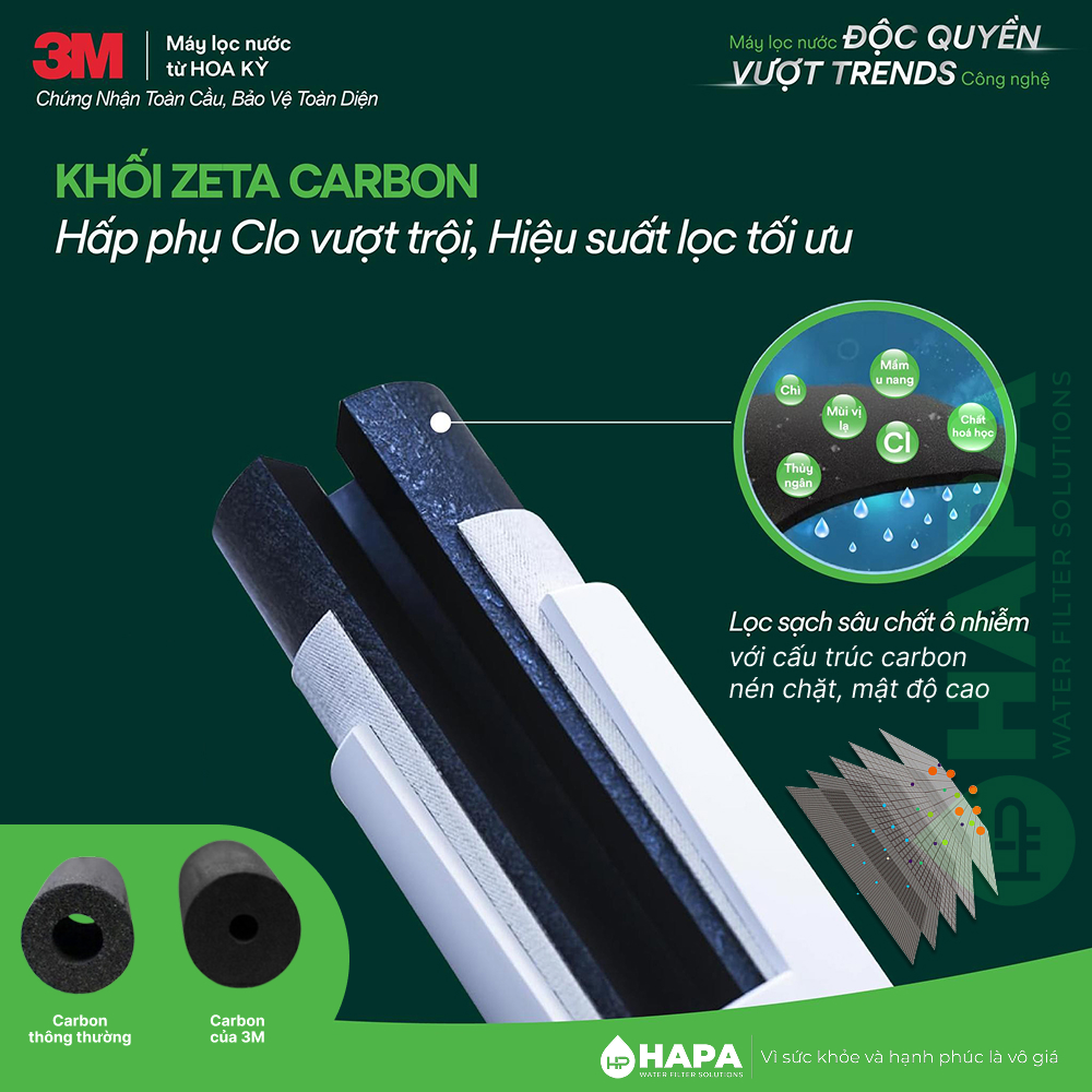 Khối Zeta Carton của 3M với hiệu suất lọc vượt trội, hiệu quả gấp 4 lần các loại than hoạt tính thông thường
