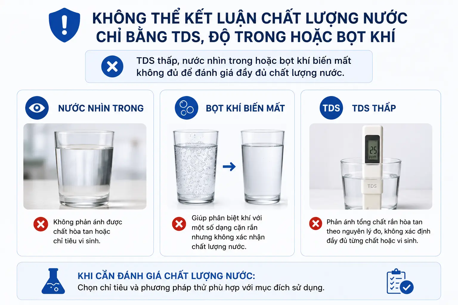 Không thể kết luận chất lượng nước chỉ bằng TDS, độ trong hoặc bọt khí