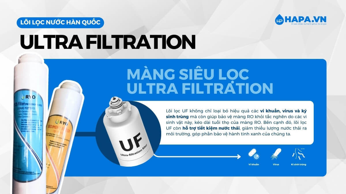 Lõi lọc UF không chỉ loại bỏ hiệu quả các vi khuẩn, virus và ký sinh trùng mà còn giúp bảo vệ màng RO khỏi tắc nghẽn do các vi sinh vật này gây ra