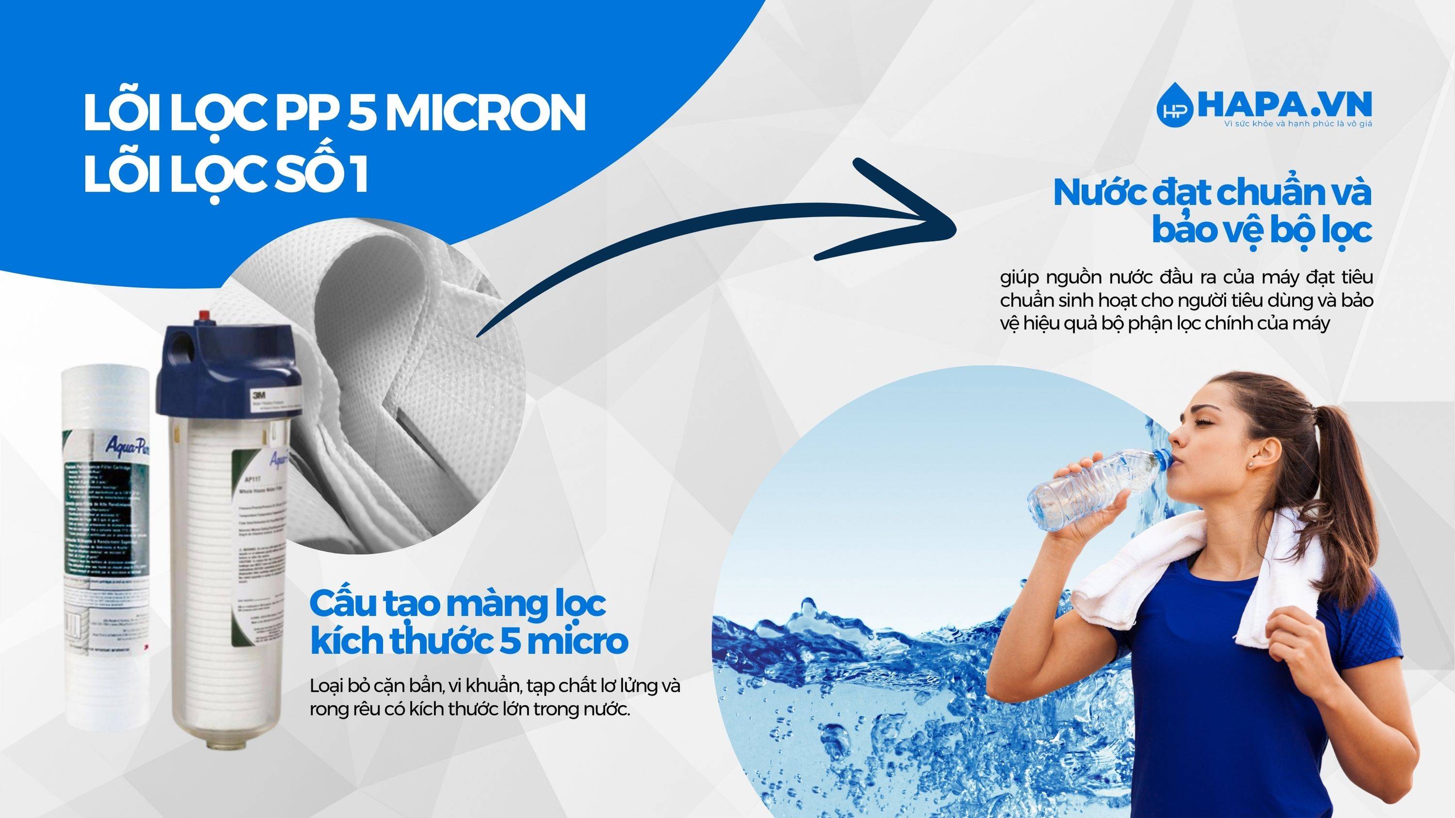Tìm hiểu Lõi Lọc Nước PP 5 Micron là gì?