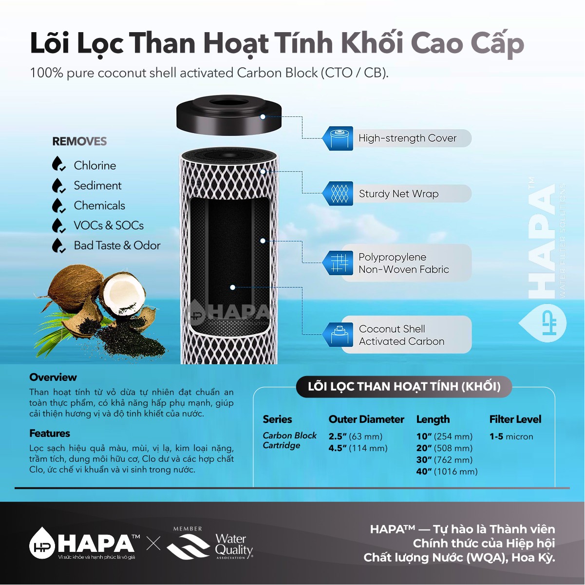 Lõi Lọc Than Hoạt Tính CTO (Carbon Block) 10, 20, 30, 40 inch giúp khử Clo, hấp phụ hóa chất hữu cơ, lọc cặn mịn và cải thiện chất lượng nước cho hệ thống lọc nước RO và công nghiệp.