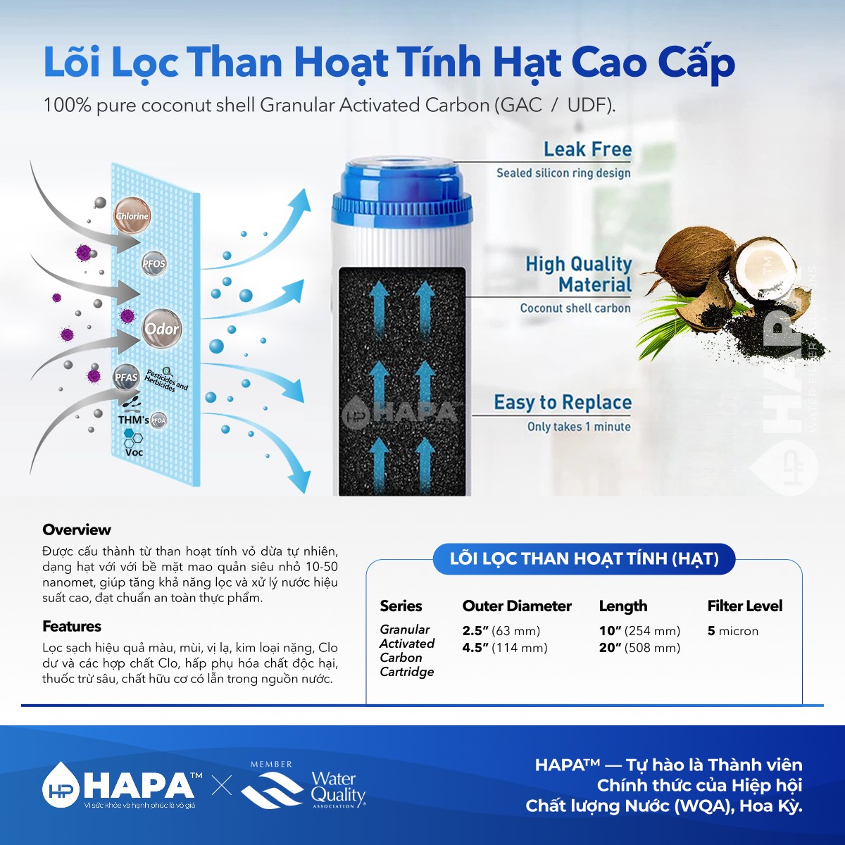 Lõi Lọc Than Hoạt Tính GAC (Granular Activated Carbon) 10, 20, 30, 40 inch dùng khử Clo, mùi hôi, màu và hợp chất hữu cơ cho hệ thống lọc nước gia đình, thương mại và công nghiệp.
