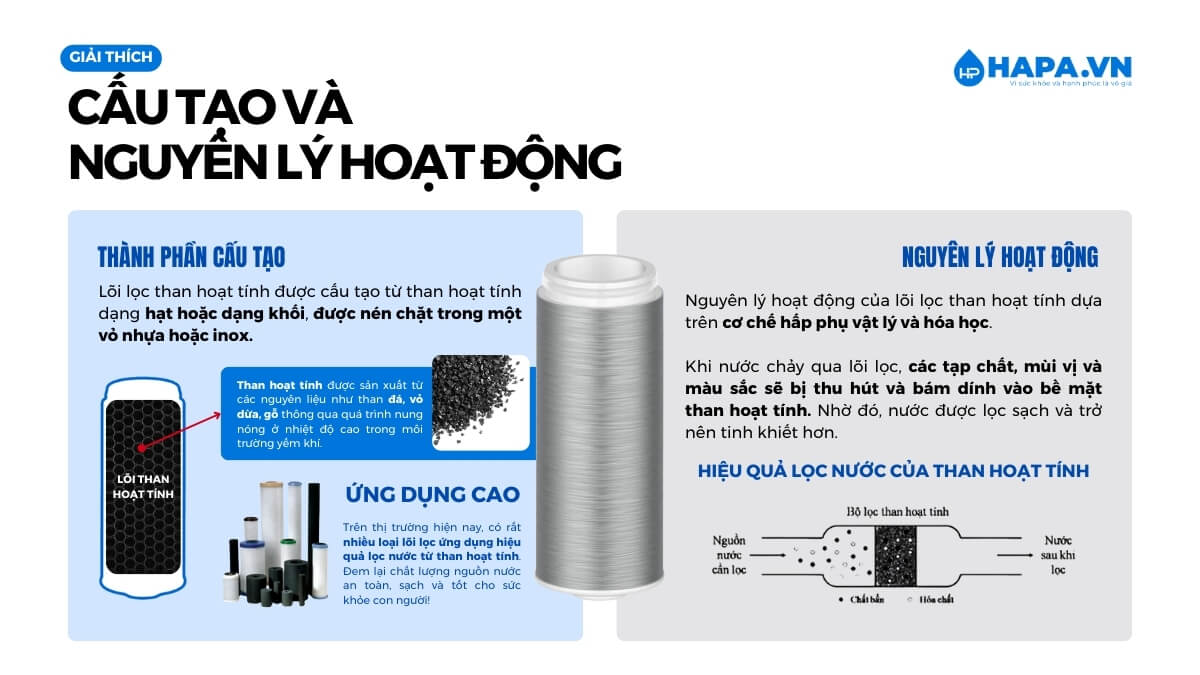 Cấu tạo và nguyên lý hoạt động của lõi lọc than hoạt tính