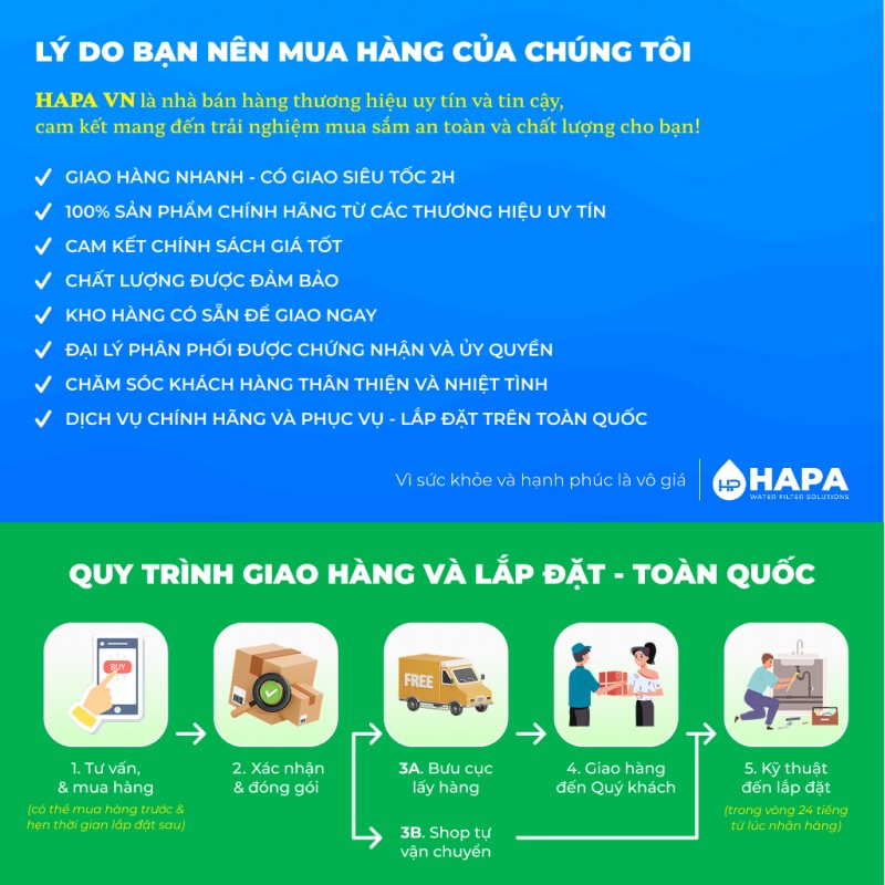 Lý do bạn nên chọn mua Máy Lọc Nước Điện Giải Ion Kiềm tại HAPA