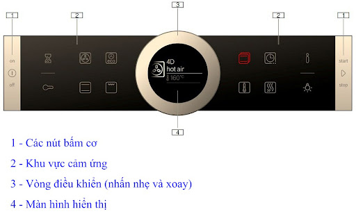 Màn hình màu TFT hiển thị trực quan và vòng xoay điều khiển Control Ring Bosch HBG655BS1M